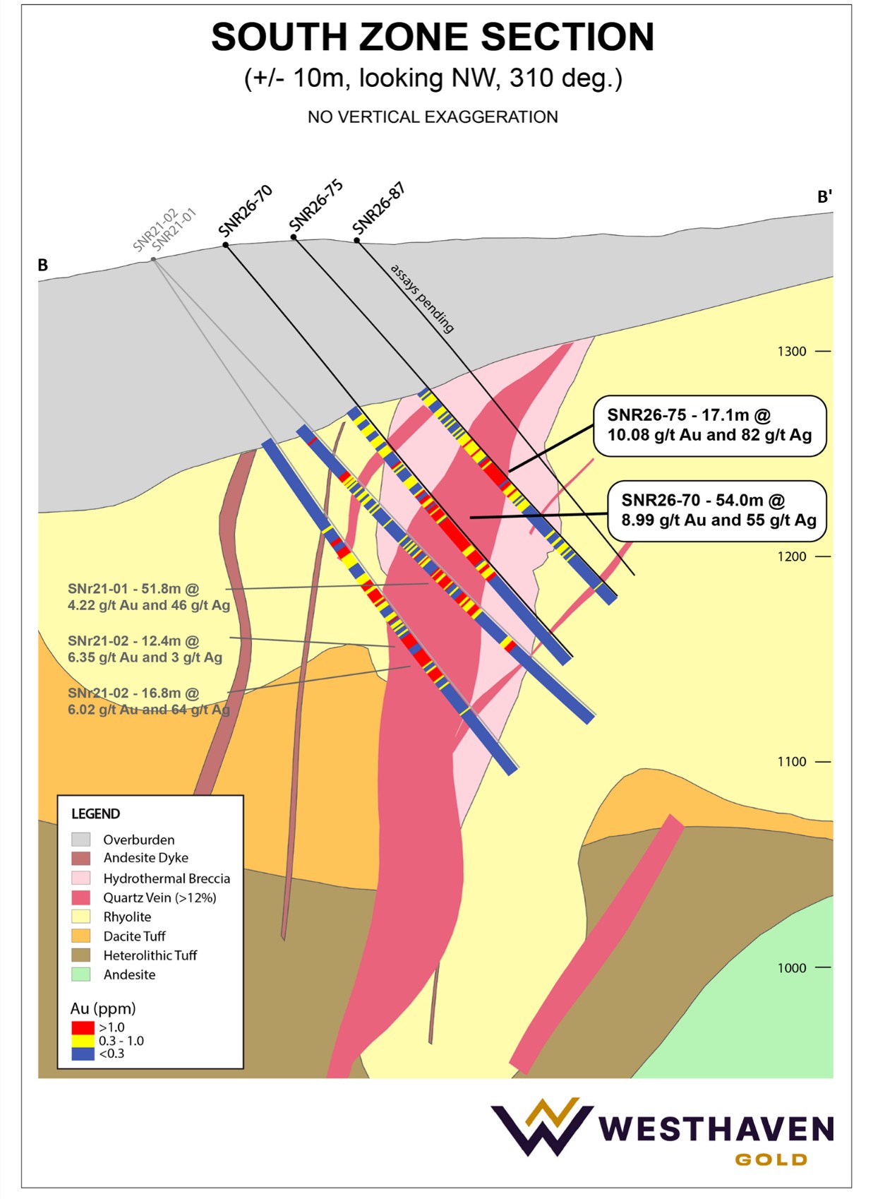 Figure 3 – South Zone Cross Section B-B’