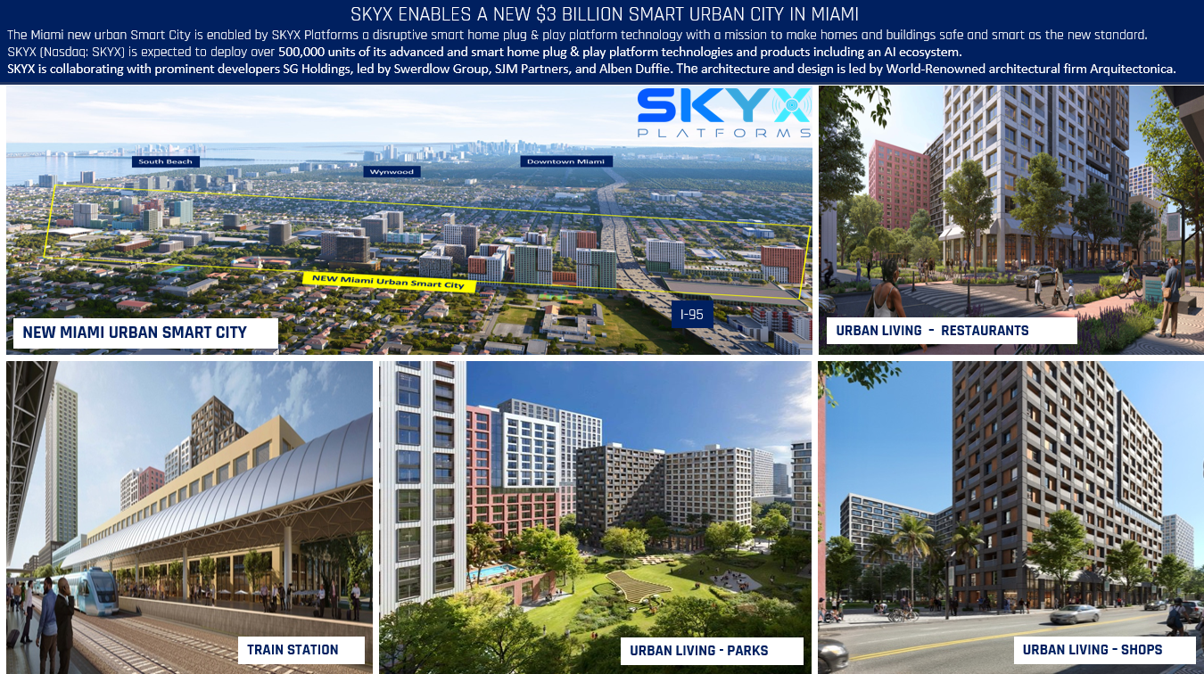SKYX ENABLES A NEW $3 BILLION SMART URBAN CITY IN MIAMI