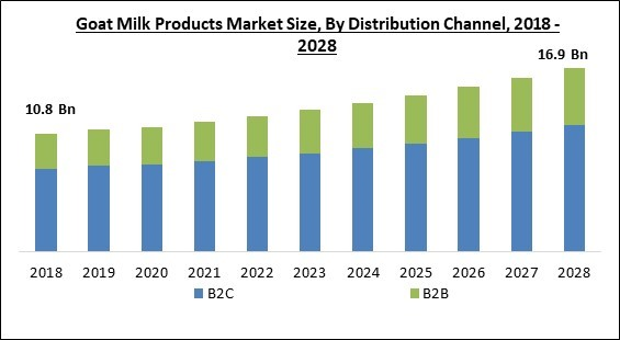 goat-milk-products-market-size.jpg