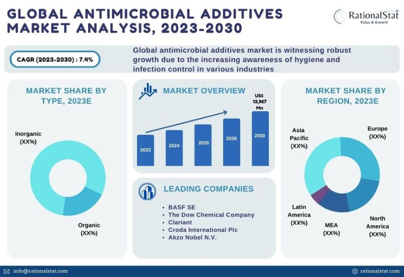 Abrasion Resistant Coatings Market, Global Outlook and Forecast 2023-2030