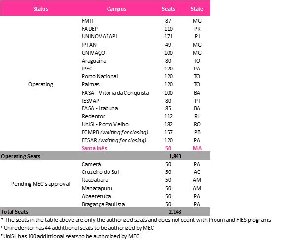 Afya’s Undergraduate Medical Campuses