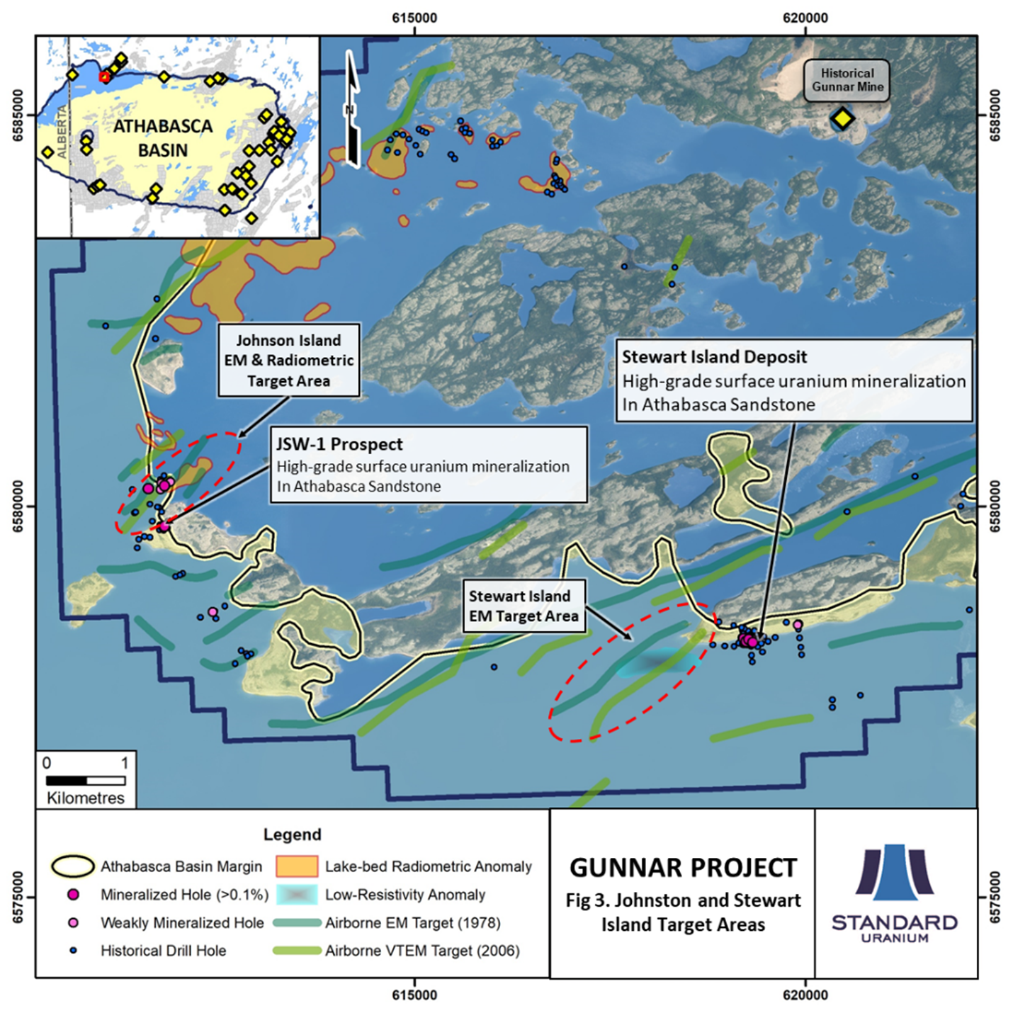 Fig 3 STND Sept Johnston and Stewart Island Targets