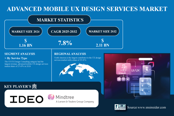 Advanced-Mobile-UX-Design-Services-Market.jpg