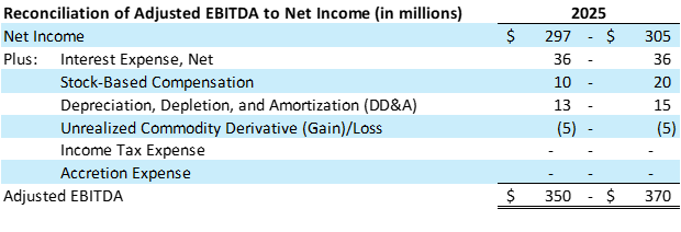 Reconciliation of Adjusted EBITDA to Net Income (in Millions)