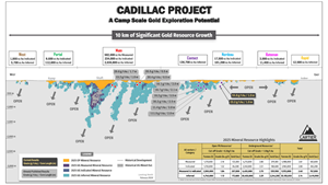 Globex Reports Additional High-Grade Gold in Drilling on it’s Nordeau Royalty Claims