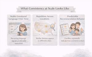 What 40,000+ Parent Reviews Reveal About Consistency at Scale