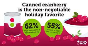 New Stop & Shop Survey Settles Great Thanksgiving Debate: Americans Prefer Canned Cranberry Sauce Over Homemade