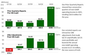 SunPower Reports Q1’26 Results