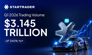 STARTRADER Posts $3.145 Trillion in Q1 2026 Trading Volume, Up 340% Year-on-Year