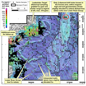 Koryx Copper Provides Update on Zambia Projects, Results of Regional Surface Geochemistry and Planning for the Upcoming Field Season 