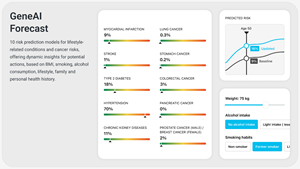 GeneLife Expands GeneAI Forecast With New Cancer Risk Prediction Models