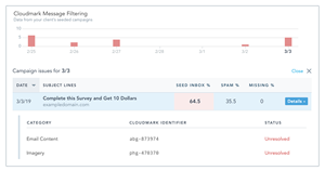 Cloudmark Message Filtering