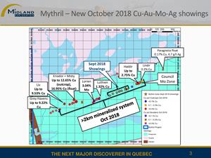 Mythril - New October 2018 Cu-Au-Mo-Ag showings