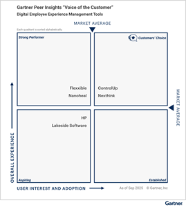 ControlUp Named as a Customers’ Choice in the 2025 Gartner® Peer Insights™ Voice of the Customer for Digital Employee Experience Management Tools