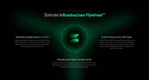 Solmate Infrastructure (SLMT) Launches the UAE’s First Performant Solana Validator, Announces Infrastructure Flywheel™ Including Planned RPC and Colocation Services
