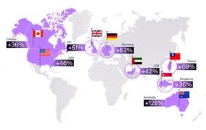 Regula User Base Grows 62% as AI Fraud and Regulation Bring Identity Verification to the Front Line