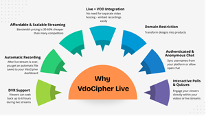 VdoCipher Live Gets Major Feature Upgrade With DVR Playback, Polls, and Scalable HD Streaming