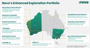 Novo Resources Announces Updated Investor Presentation