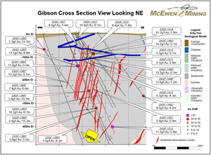 figure-4-grey-fox-gibson-zone-cross-section-looking-ne-the-m.png