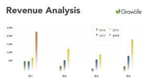 GrowLife Revenue Analysis