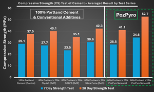 compressive-strength-cs-test-of-cement-averaged-result-by-te.png