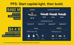 https://ml.globenewswire.com/media/1680dc3f-7312-4958-b74f-2becae36dbd7/medium/starting-with-a-capital-light-approach.png