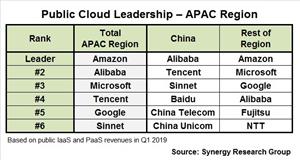 APAC Cloud Infrastructure Services