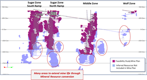 Potential Mine Extension Through Mineral Resource Conversion