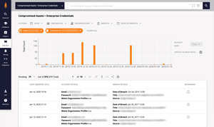 Compromised Credentials Monitoring - Enterprise Collections View