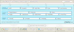 DataHub Launches Breakthrough Release That Gives Analytics Agents Trusted Context, Pushing Accuracy Levels Beyond 90%