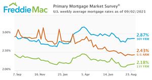 primary-mortgage-market-survey.jpg
