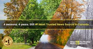Four years. One trusted source: Canadians name The Weather Network/MétéoMédia Canada’s Most Trusted News Source again 