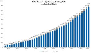 Revenue by Quarter