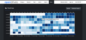 OpenDrives Atlas Heatmap ScreenCap