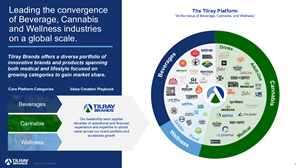 Tilray Brands Publishes New Investor Presentation Highlighting Leadership Across Beverage, Cannabis and Wellness Industries, Showcasing Its Global Growth Strategy and Transformation into a Diversified CPG Powerhouse Shaping the Future of Consumer Products