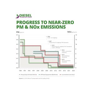 0_medium_pm-nox-emissions-progress-graph11.jpg