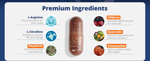 Nitric Oxide Gains Momentum in Men's Wellness as LincNutri Launches New Formula