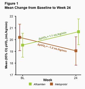 Cytokinetics Announces Primary Results from MAPLE-HCM Presented at the European Society of Cardiology Congress 2025 and Published in The New England Journal Of Medicine 