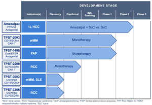 Tempest Announces Closing of Strategic Acquisition of Dual-Targeting CAR-T Assets