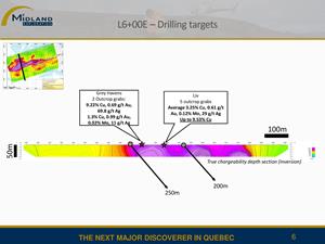 L6+00E - Drilling targets