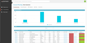Pramata Releases Best-in-Class Commercial Relationship Baseline Solution