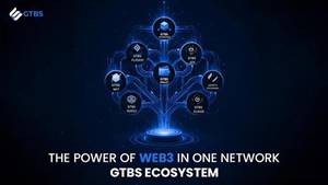 Office of His Highness Sheikh Hamdan Bin Ahmed Al Maktoum Holdings Announces the Official Launch of the GTBS Digital Ecosystem on December 25
