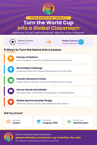 World Cup Activities for Kids - Globe Trottin' Kids Frames the World Cup as a Geography and Global-Citizenship Classroom for Elementary Students
