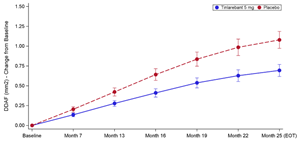 New Hope for People Living with a Disease Once Deemed Untreatable: Belite Bio Announces Positive Topline Results from the Pivotal Global, Phase 3 DRAGON Trial of Tinlarebant in Adolescents with Stargardt Disease