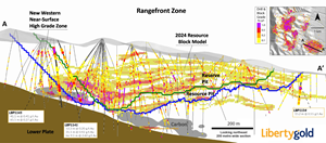 Expansion of Near Surface High-Grade Oxide Mineralization at Rangefront Zone Reinforces Growth Potential at Black Pine Gold Project, Idaho