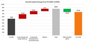 growth-capital-change-from-p3-2000-us-m.jpg