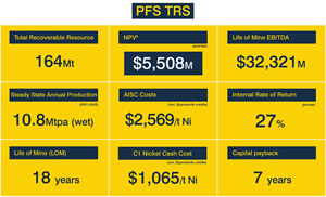 https://ml.globenewswire.com/media/31f1fbb9-659d-4e90-b339-65d4122071c2/medium/pre-feasibility-study-highlights.png