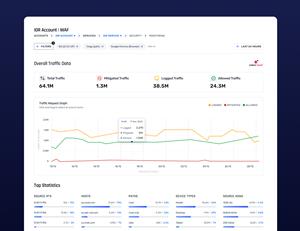 IO River Introduces the First Security Solution Powered by Check Point Software Designed to Operate Across Multiple CDNs
