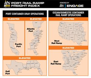 ITS Logistics June Port/Rail Ramp Freight Index: Drayage and Intermodal Markets Brace for Downstream Price Surges