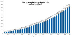 Revenue by Quarter